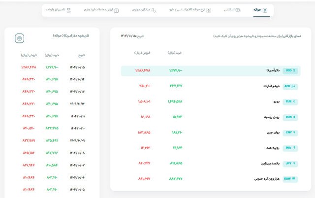 ارز رسما تک نرخی شد🔹طبق تغییرات اعمال شده در